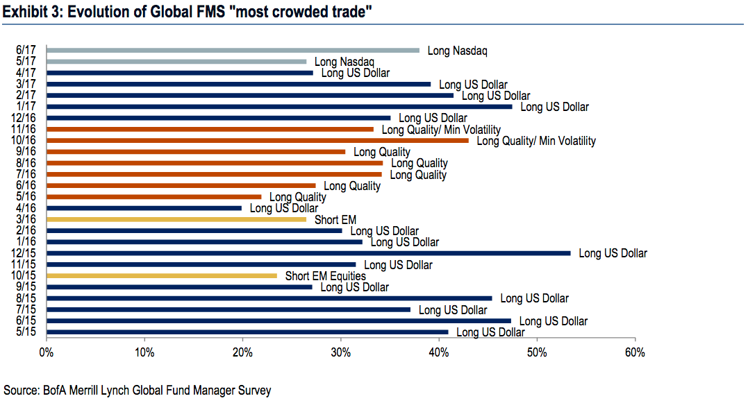 Differenza Tra Nasdaq E Nasdaq 100