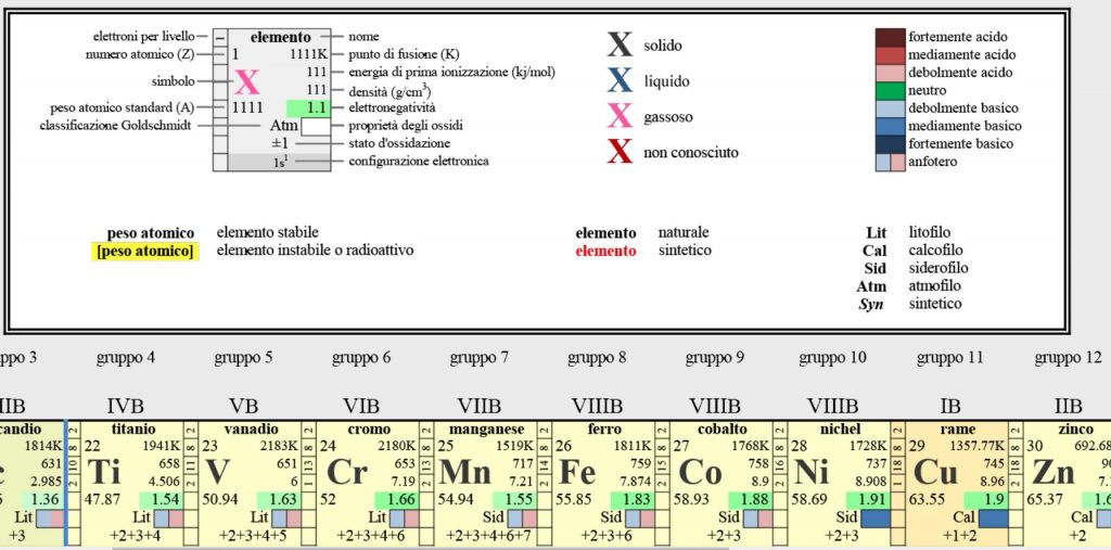 Che Cos è L Energia Di Prima Ionizzazione