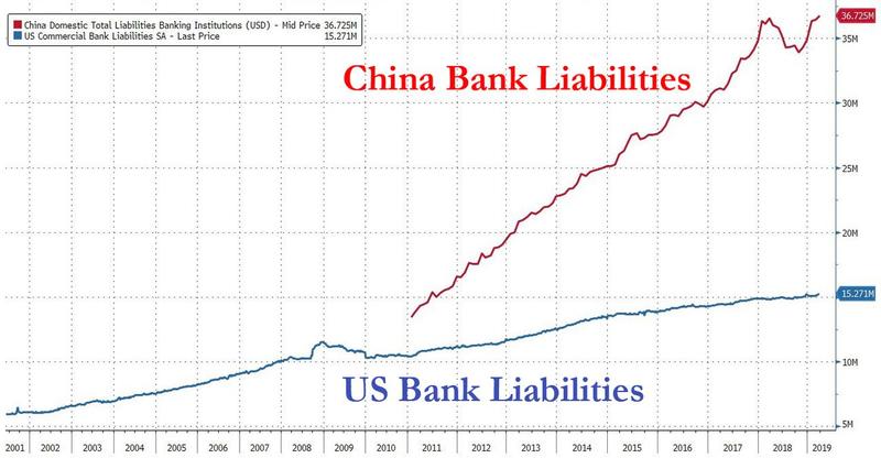 La Cina Ha Comprato Il Debito Italiano
