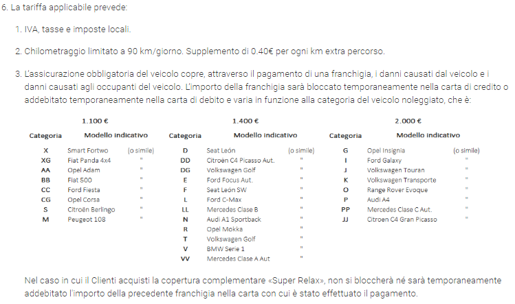 Nella Giungla Delle Auto A Noleggio Slalom Tra