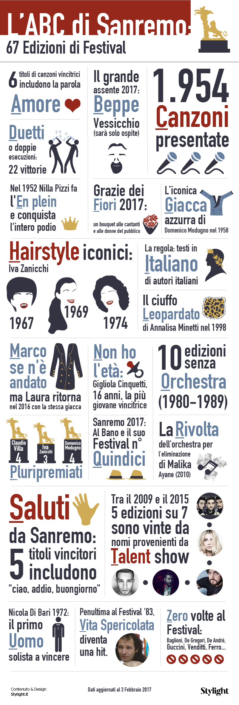Festival Di Sanremo Vincitori Di Tutte Le Edizioni