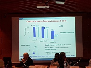 Esempio di statistica dibellista