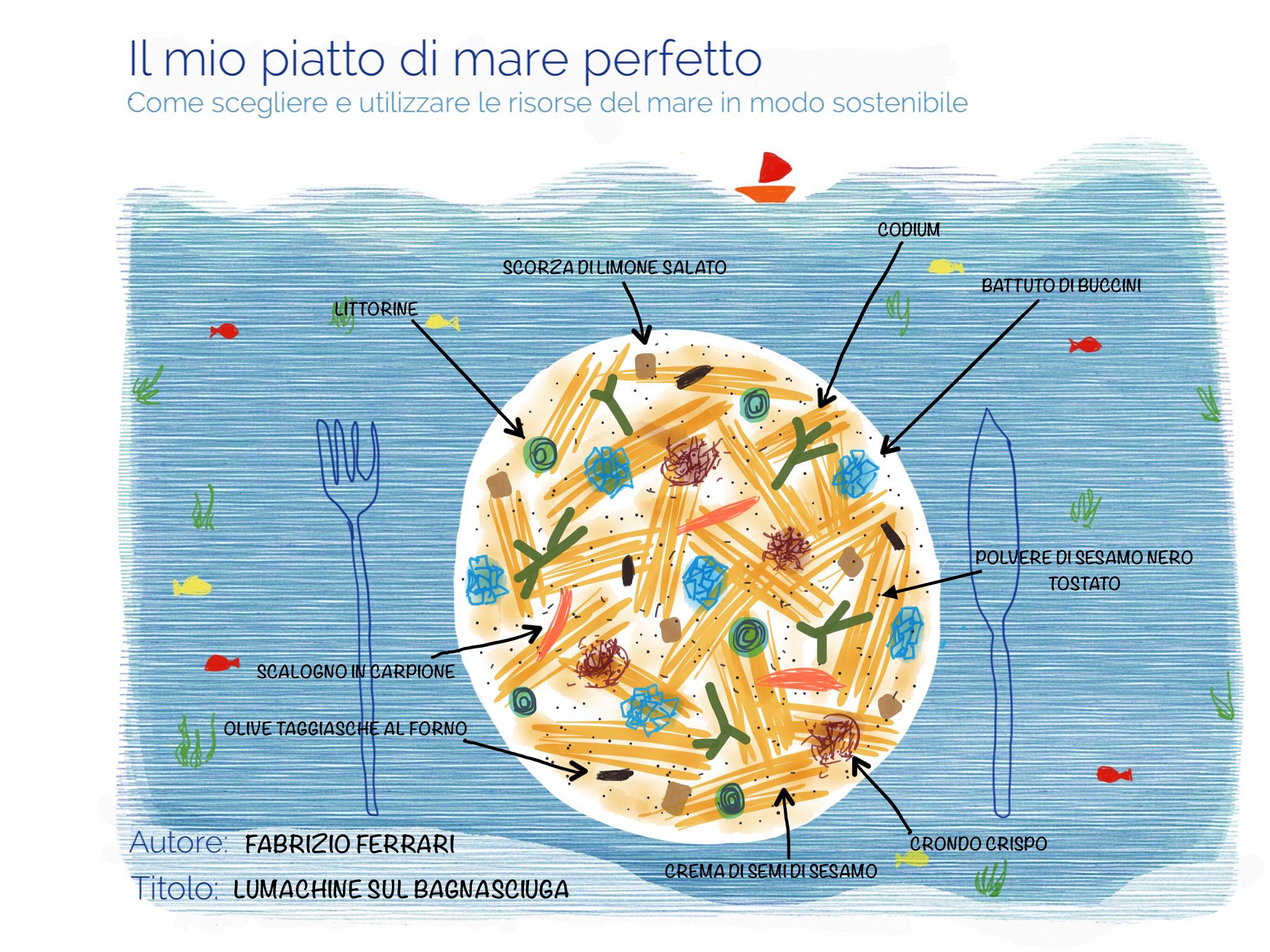 Ho Scoperto Che Mi Piace Il Pesce